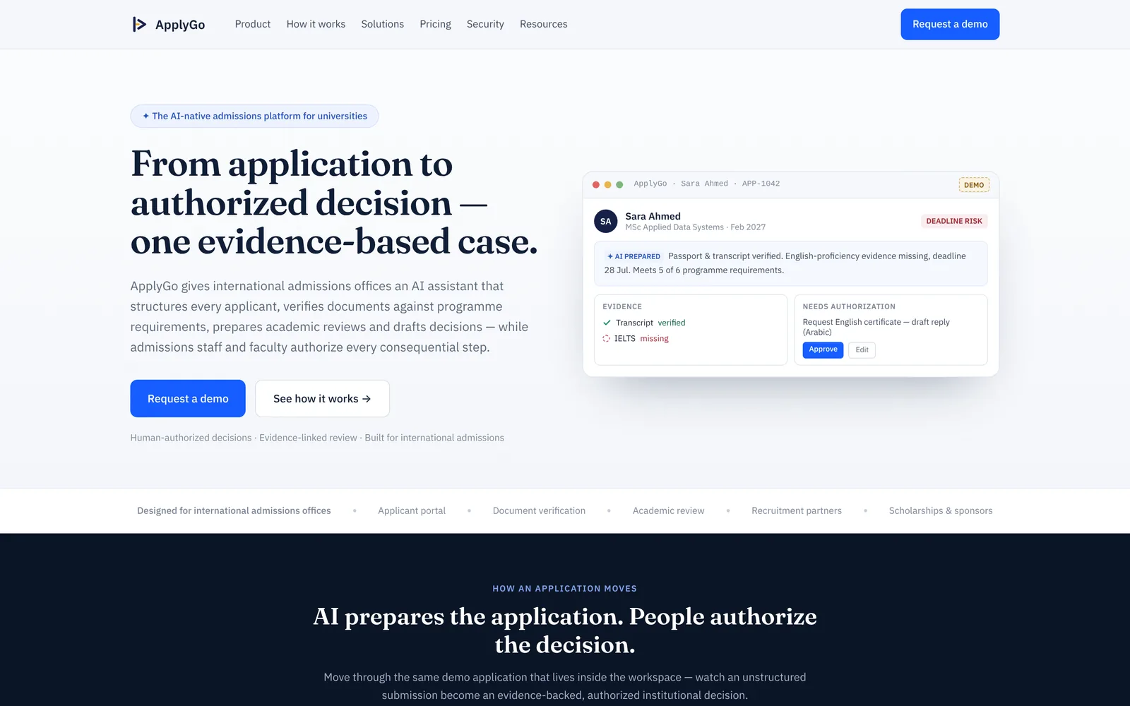 The ApplyGo.ai homepage: an AI-native admissions platform for universities, showing a sample application with verified documents, a flagged missing English certificate, and an approval step for admissions staff.